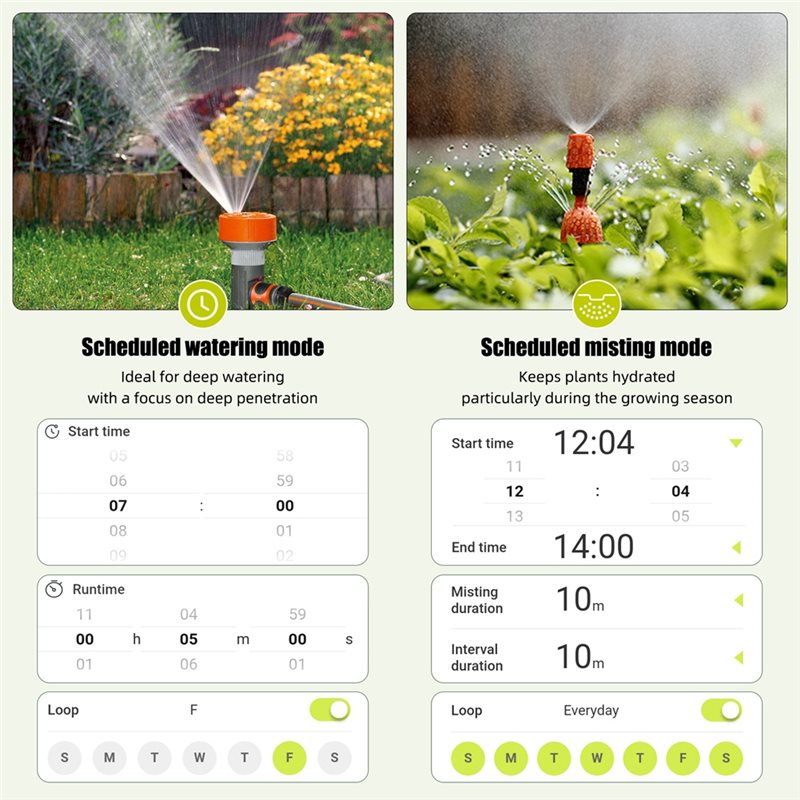 LLCS-3 Zone Smart Water Timer  – Smart Garden Zone Bewertung und Preis