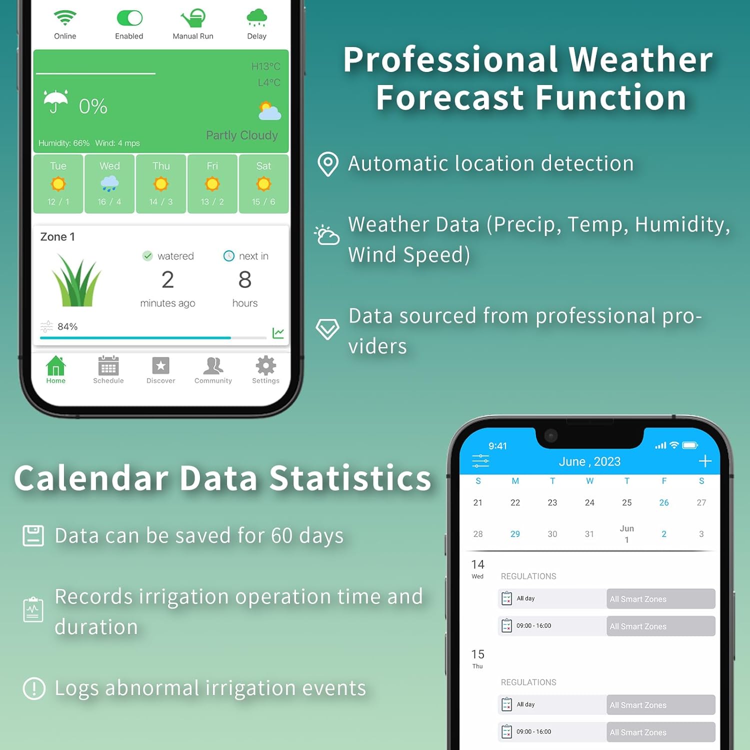 Smart Sprinkler Controller 12  – Smart Garden Zone Bewertung und Preis