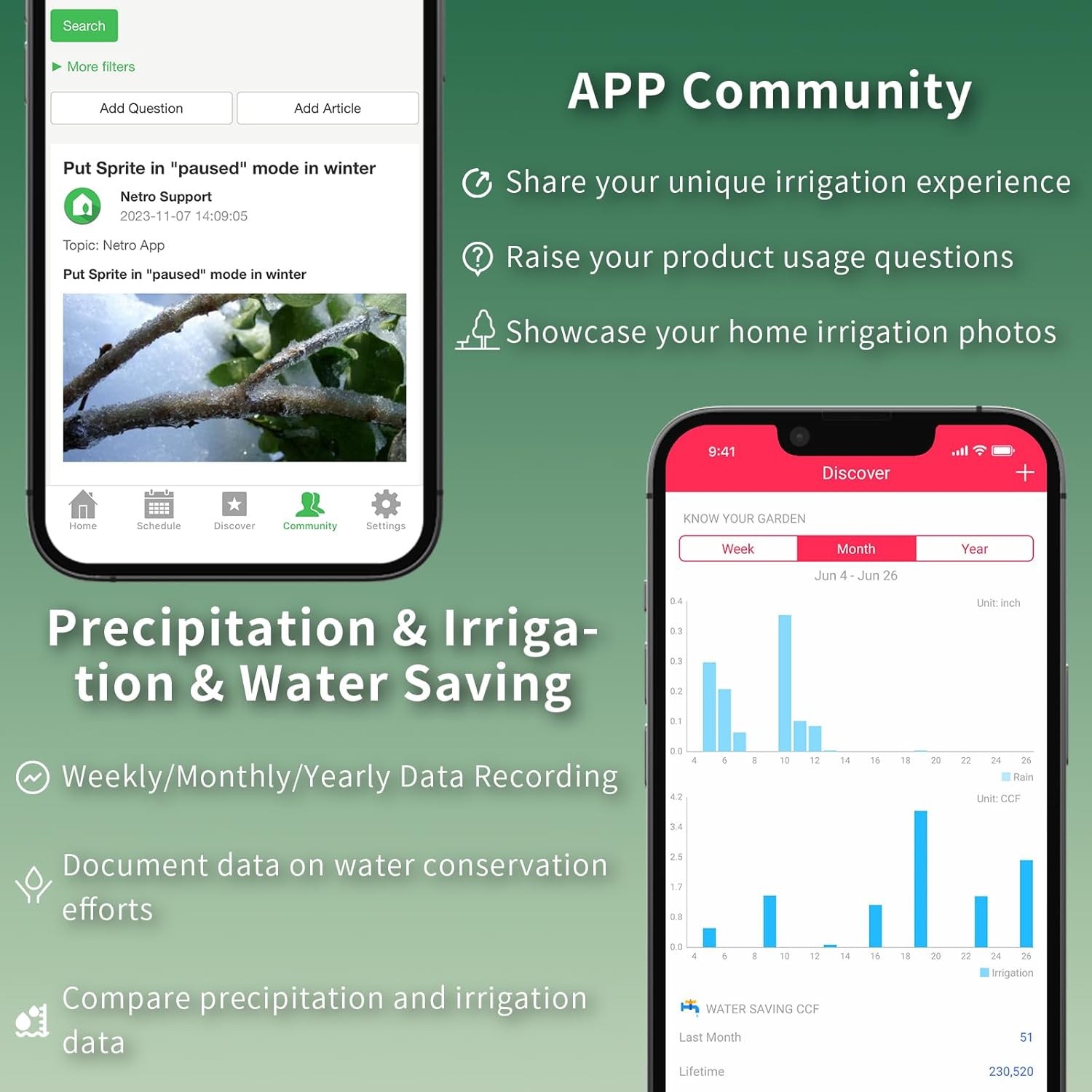 Smart Sprinkler Controller 12  – Smart Garden Zone Bewertung und Preis