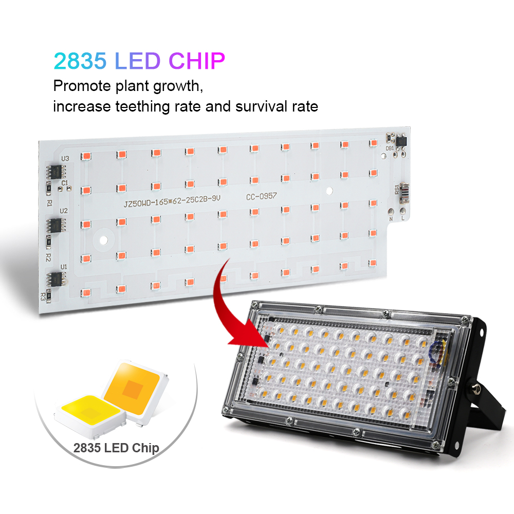 Full Spectrum LED Grow Light P – Grow Tent Complete Kit Bewertung und Preis