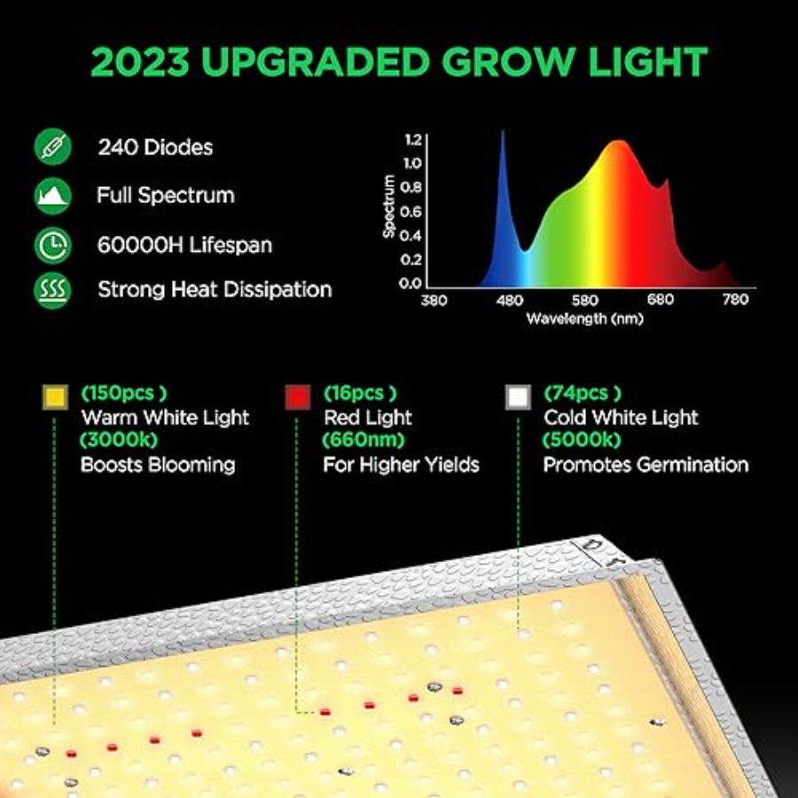 2x2 ft Grow Tent Kit Complete  – Grow Tent Complete Kit Bewertung und Preis