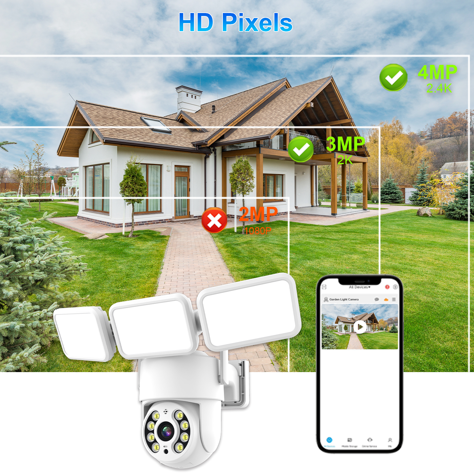 Wifi PTZ IP Camera with Garden – Smart Garden Domes Bewertung und Preis