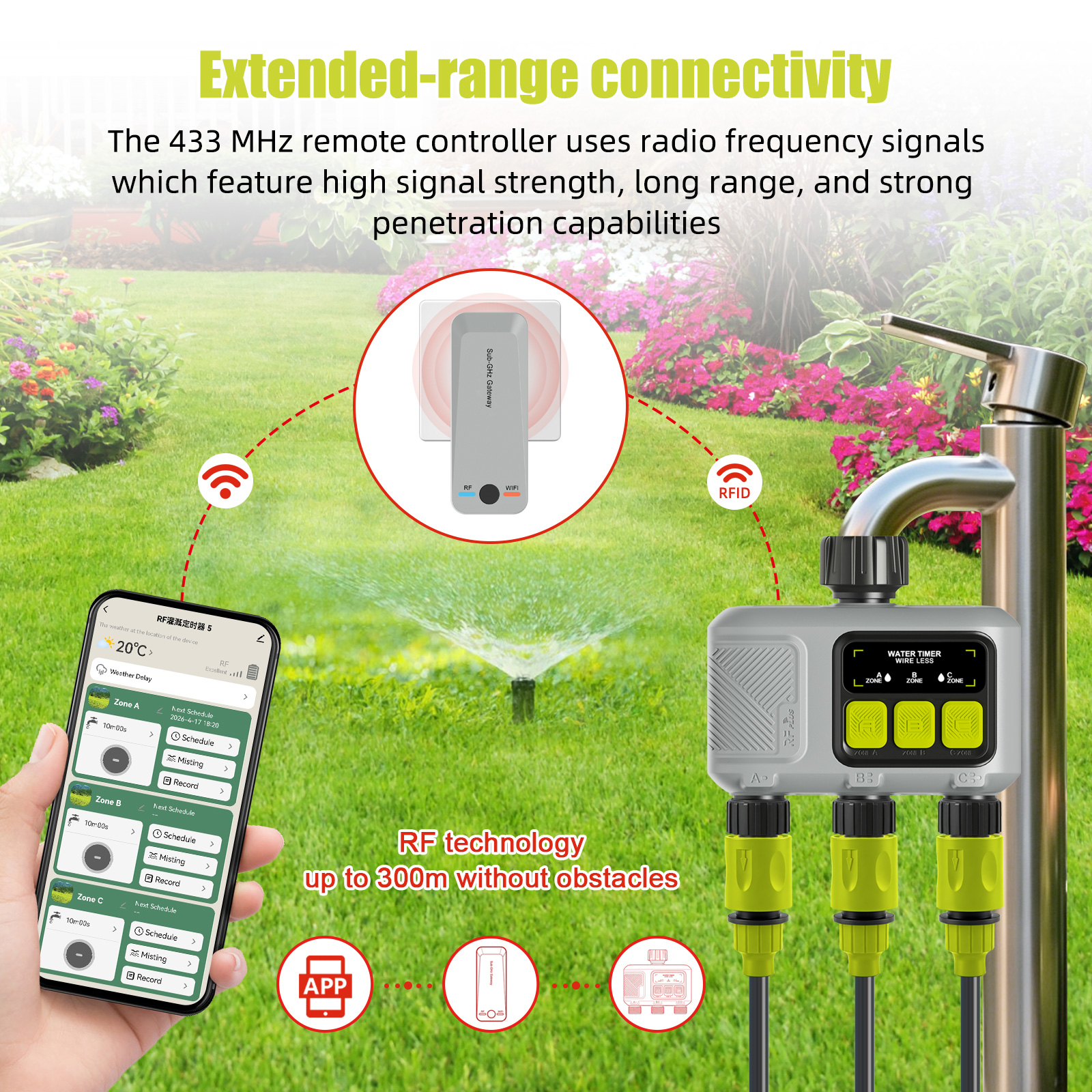 Yieryi 3-Zone Smart Water Time – Smart Garden Zone Bewertung und Preis
