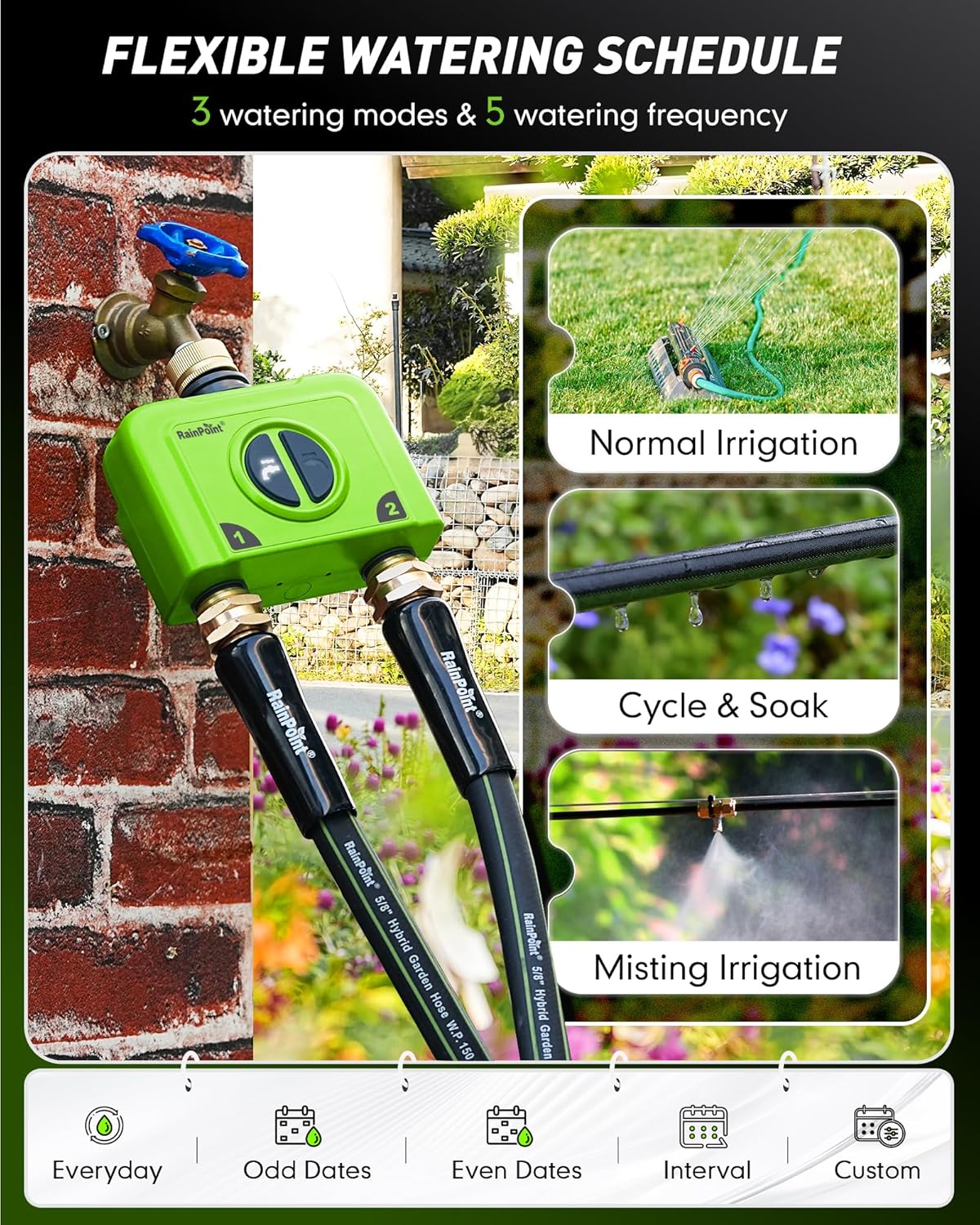 2 Zone WiFi Water Timer for Ga – Smart Garden Zone Bewertung und Preis