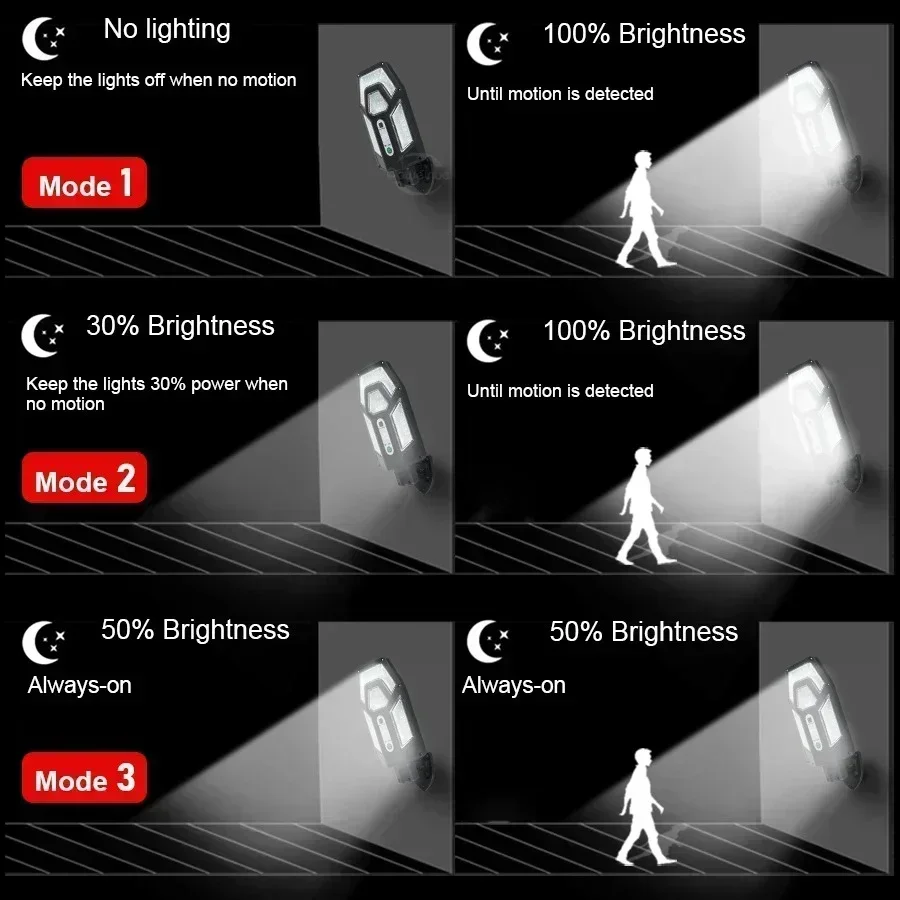1/2PC 55LED Solar Wall Light 3 – Smart Garden Lanterns Bewertung und Preis