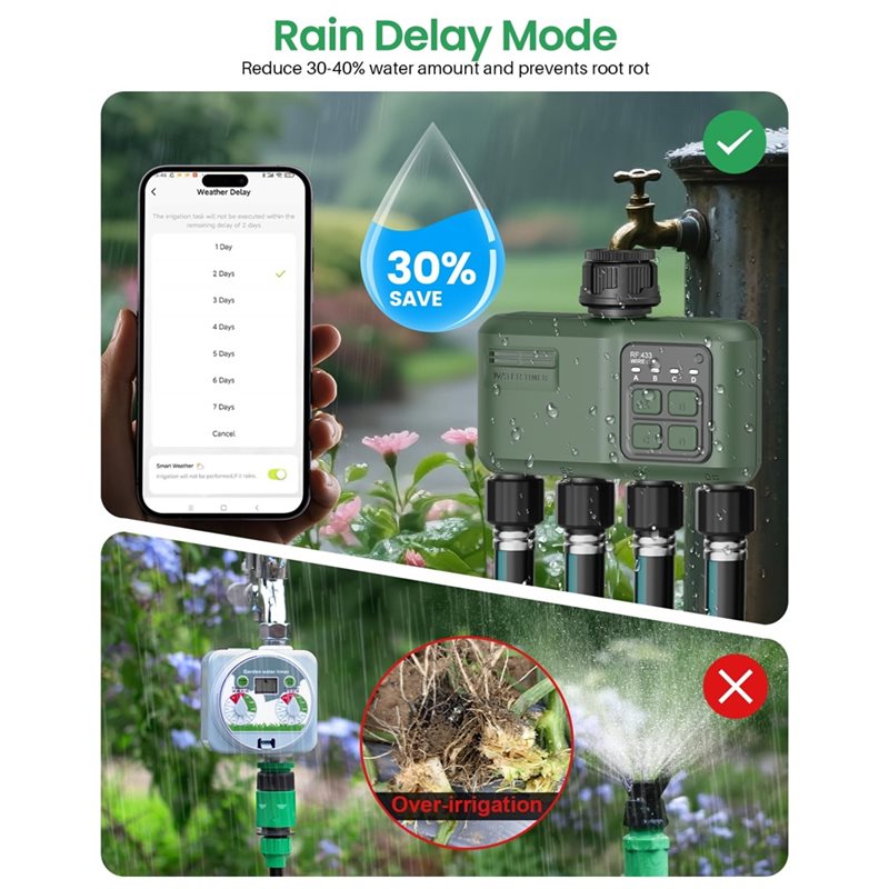 A97I-Wifi Water Timer For Gard – Smart Garden Zone Bewertung und Preis