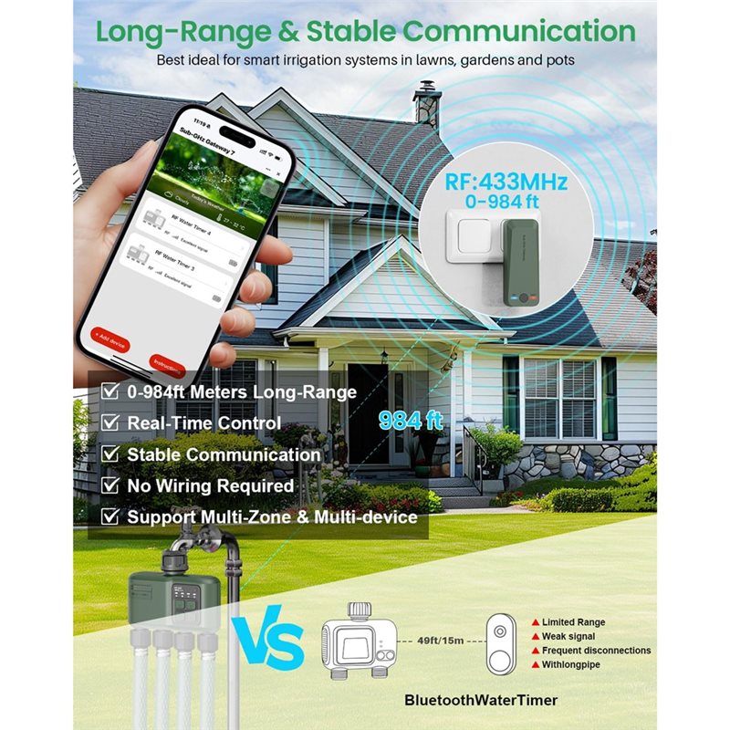A97I-Wifi Water Timer For Gard – Smart Garden Zone Bewertung und Preis