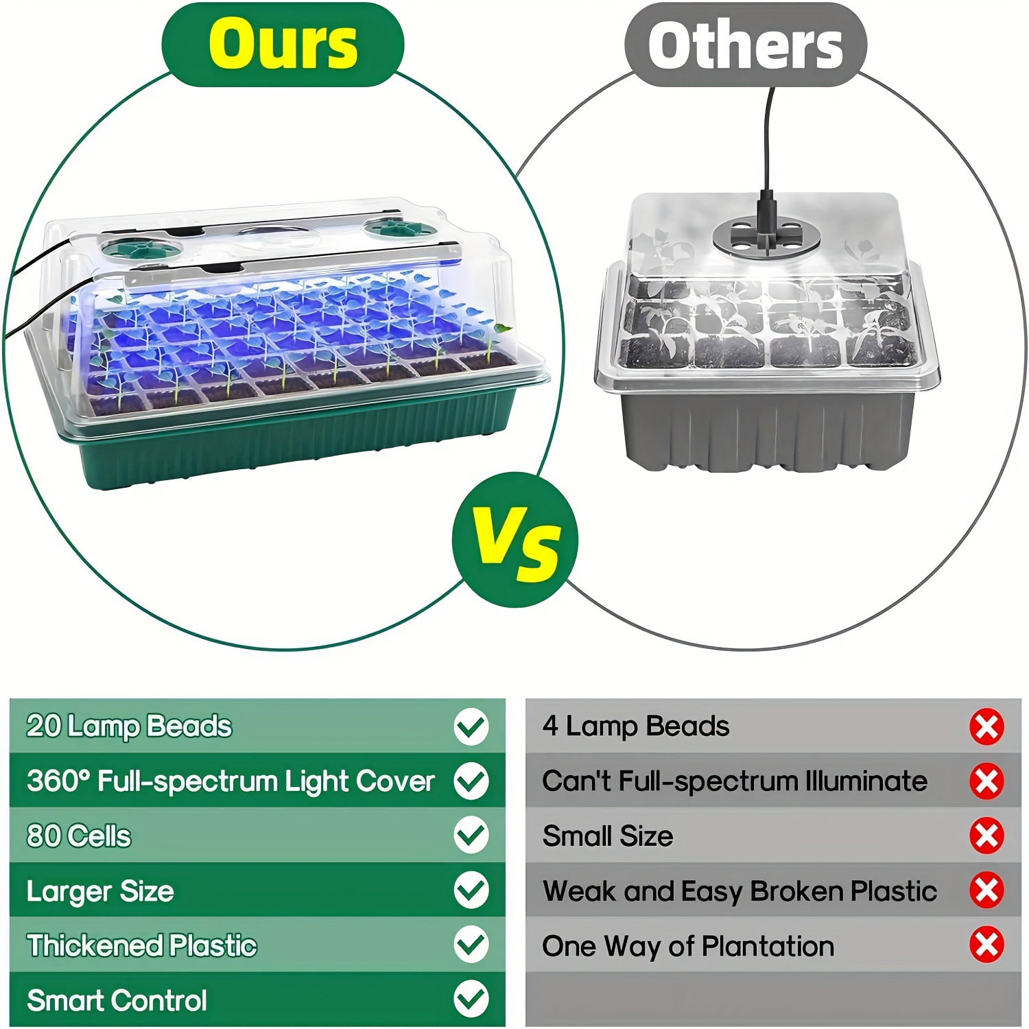 Seed Starter Trays With High D – Smart Garden Domes Bewertung und Preis