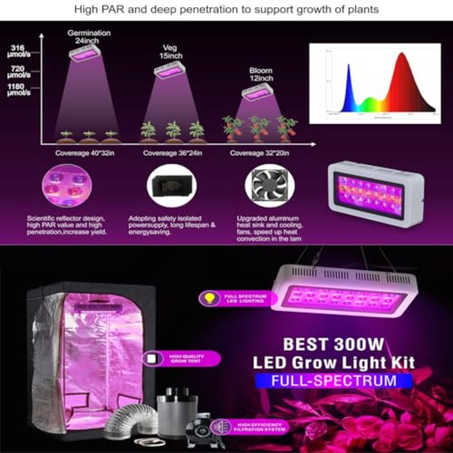 32X32X63 Indoor Grow Tent Comp – Grow Tent Complete Kit Bewertung und Preis