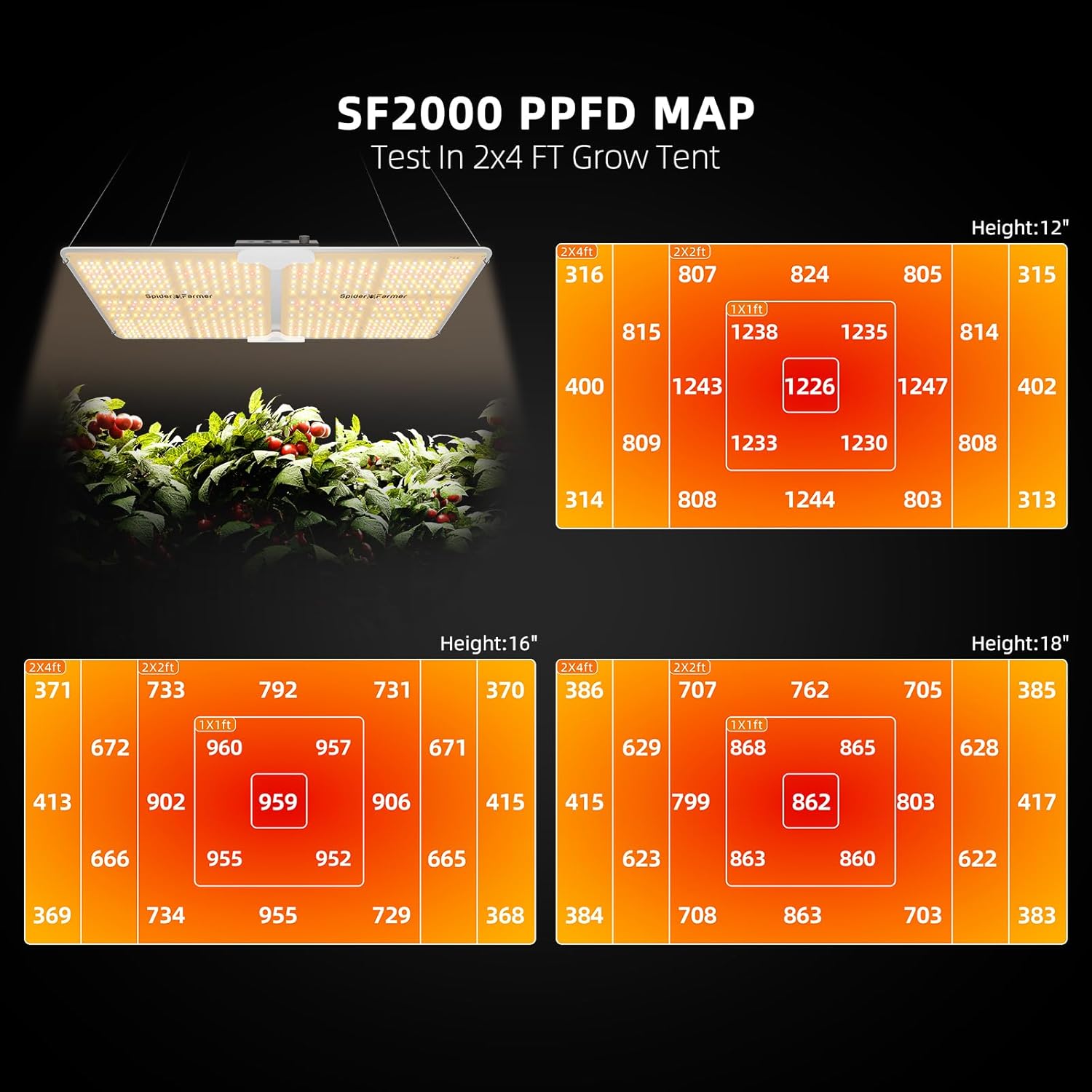 2x4 Complete Grow Tent Kit SF2 – Grow Tent Complete Kit Bewertung und Preis