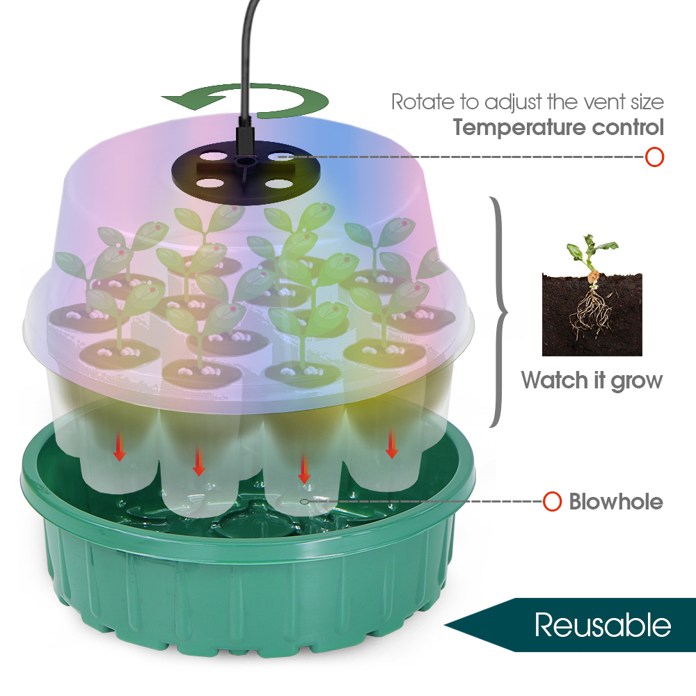 Round Seed Starter Tray with F – Smart Garden Domes Bewertung und Preis